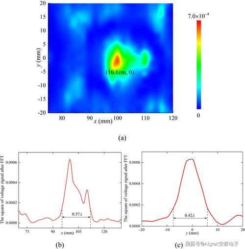 PerformTek生物感应技术如何实现精准感知？-图2