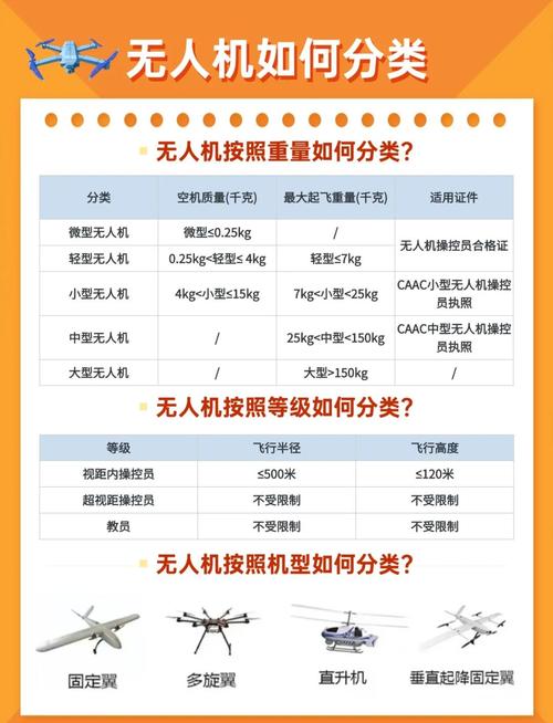 Phantom无人机前后如何快速区分？-图2