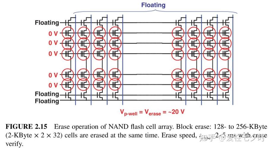 Flash Memory测试技术核心方法是什么？-图2