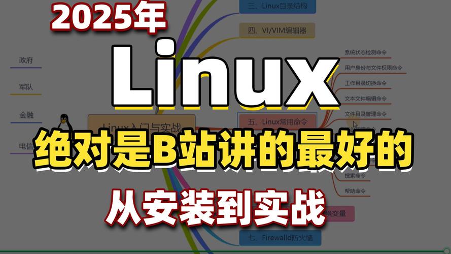 2025年Linux热门技术有哪些新突破?-图1 2025年Linux热门技术有哪些新突破?-图1