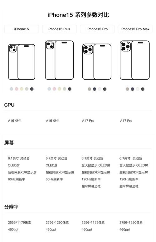 MacBook Pro技术规格有哪些核心亮点？-图1