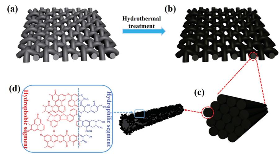 Ultra robust模组技术如何突破极限？-图3
