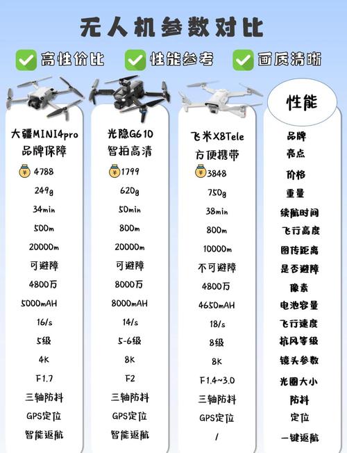Airblock无人机价格是多少？-图1