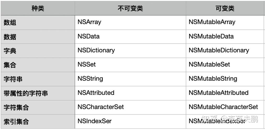 Objective C技术特点有哪些核心优势？-图3