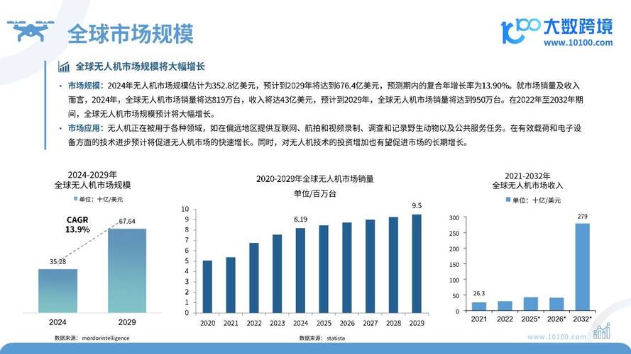 Gartner无人机电池市场未来趋势如何？-图1
