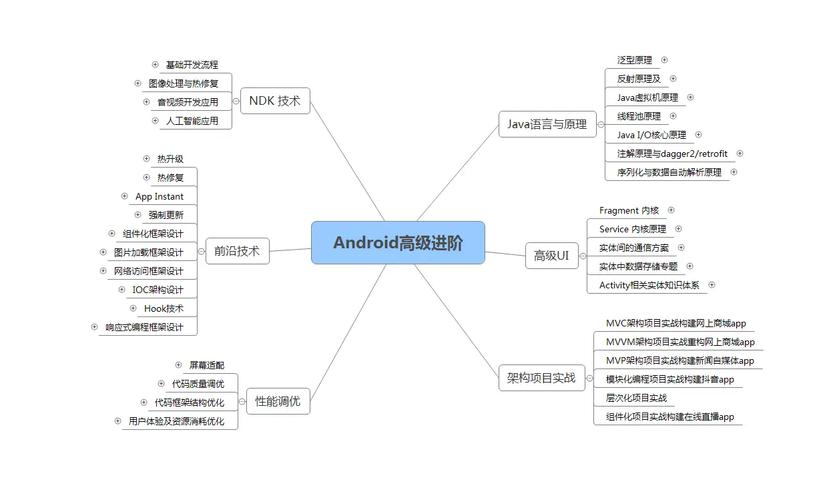 Android app技术核心特点有哪些？-图2