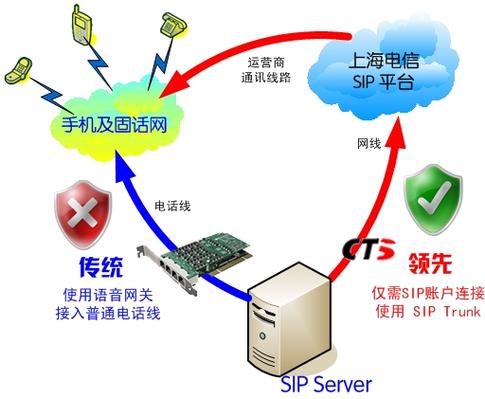 IP电话技术原理与关键技术有哪些核心要点？-图3