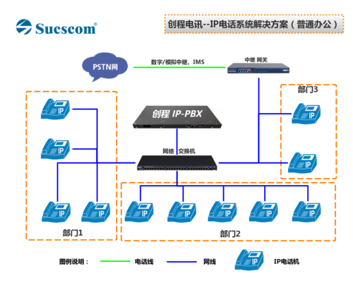 IP电话技术原理与关键技术有哪些核心要点？-图1