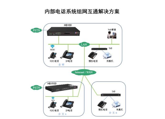 IP电话技术原理与关键技术有哪些核心要点？-图2