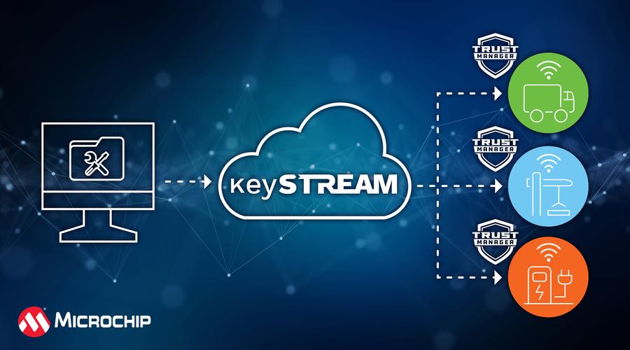 TruPrivacy数据安全技术如何保障隐私安全？-图3