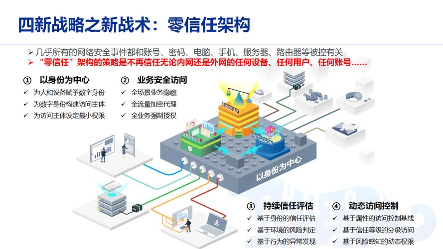 TruPrivacy数据安全技术如何保障隐私安全?-图2 TruPrivacy数据安全技术如何保障隐私安全?-图2
