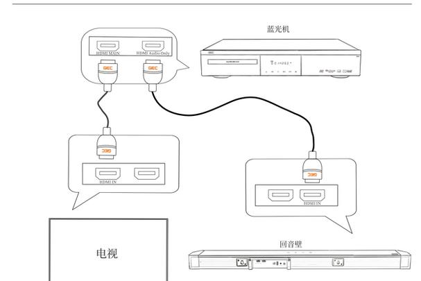 Dolby Vision技术原理是什么？-图1