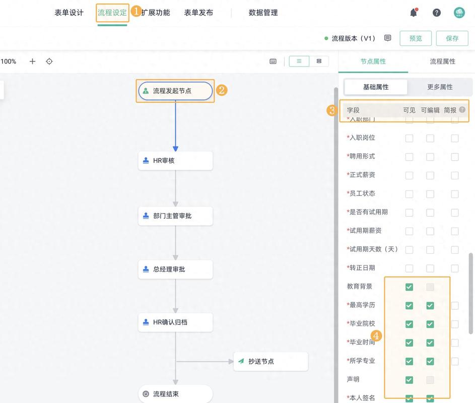OA软件关键技术指标有哪些？-图2