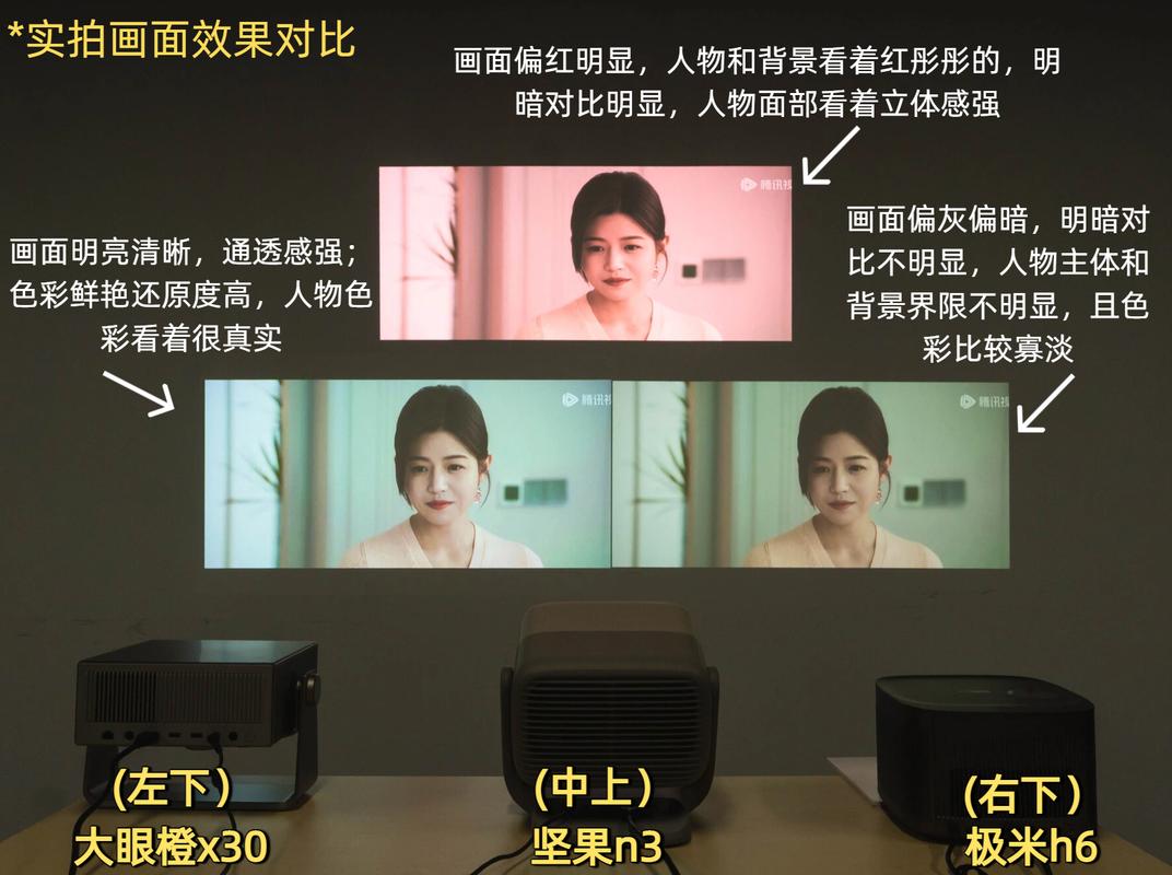 LCD与DLP技术，哪种显示更优？-图2