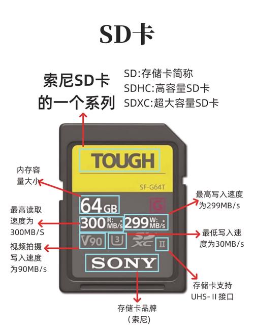 无人机MicroSD卡选卡，看什么参数？-图3