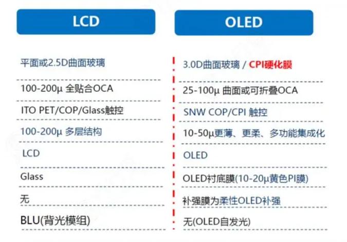 LCD与DLP技术，三片式谁更优？-图3