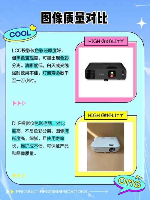 LCD与DLP技术，三片式谁更优？-图1