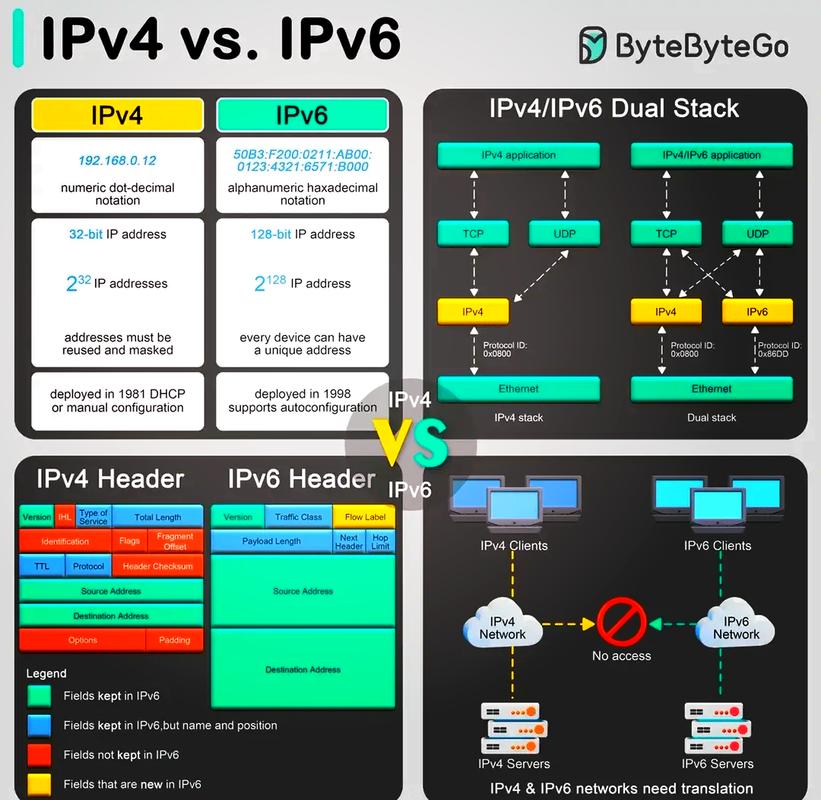 IPv4/6无访问权限怎么办？-图3