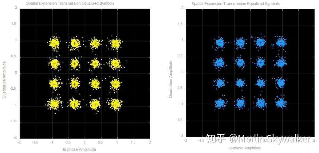 Beamforming技术测试效果如何?-图2 Beamforming技术测试效果如何?-图2