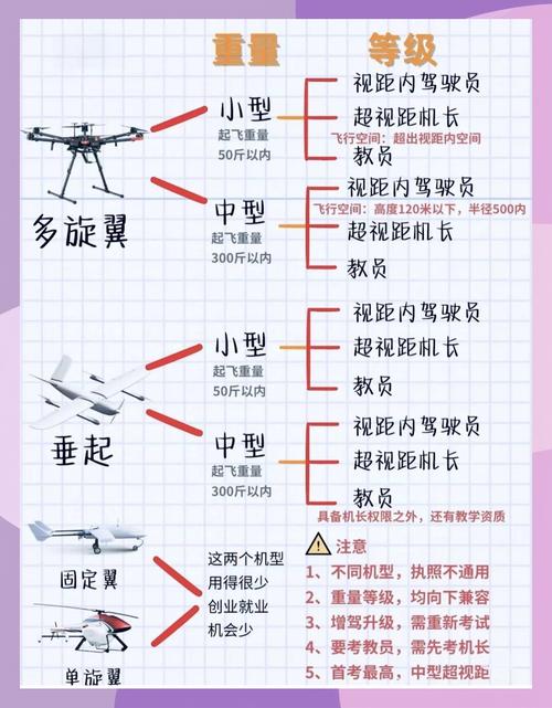 PowerEgg无人机说明书如何快速上手?-图1 PowerEgg无人机说明书如何快速上手?-图1