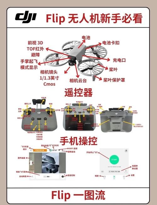 PowerEgg无人机说明书如何快速上手?-图2 PowerEgg无人机说明书如何快速上手?-图2