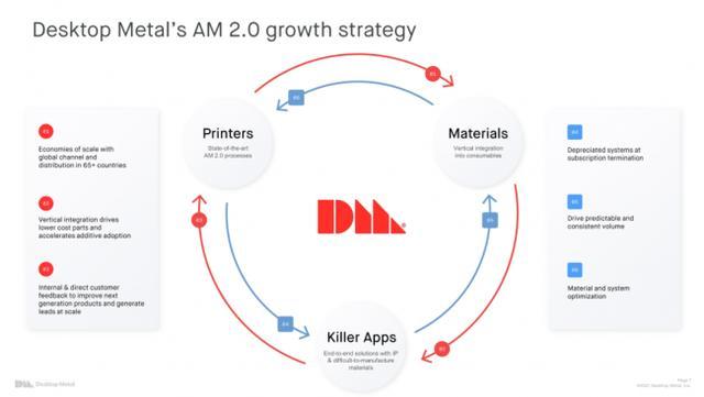 Desktop Metal技术如何改变3D打印制造?-图2 Desktop Metal技术如何改变3D打印制造?-图2