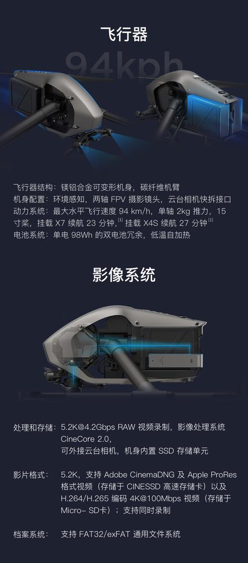 大疆Inspire 2有何黑科技值得专业用户青睐？-图1