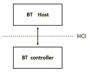 蓝牙技术如何实现高效稳定连接？-图3