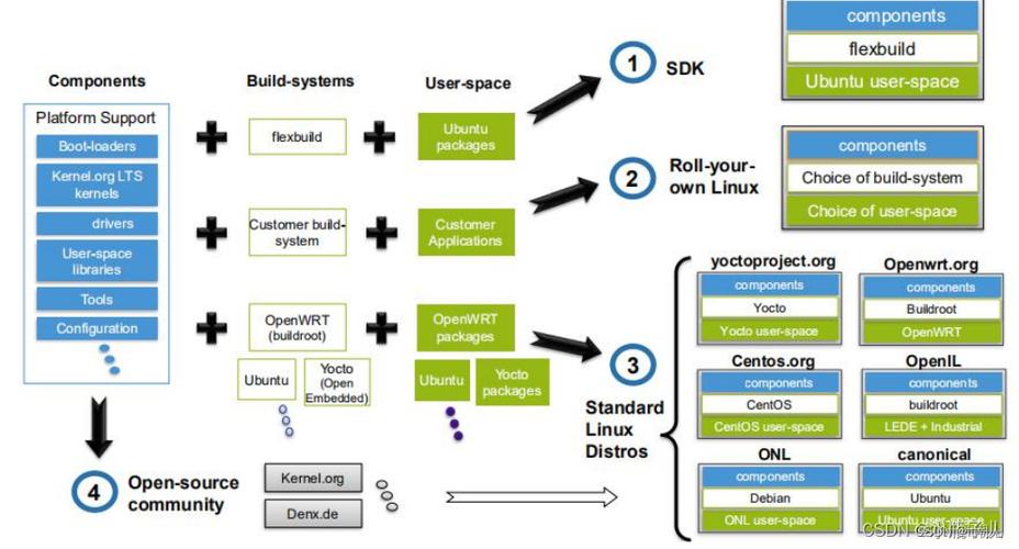 openinstall如何实现无痕安装与数据精准归因?-图1 openinstall如何实现无痕安装与数据精准归因?-图1
