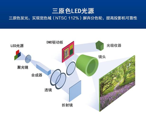 DLP技术优缺点如何？-图2