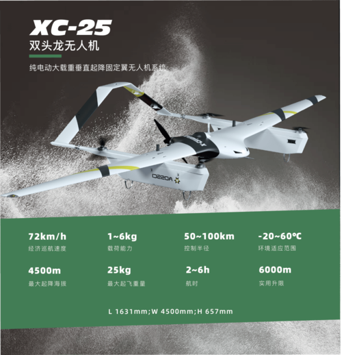 无人机MATLAB建模与仿真如何实现？-图2