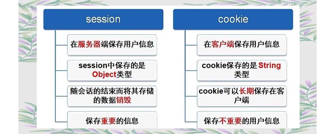Cookie mapping技术如何实现跨域用户追踪？-图3