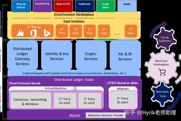 区块链开源技术如何重塑信任与协作？-图2