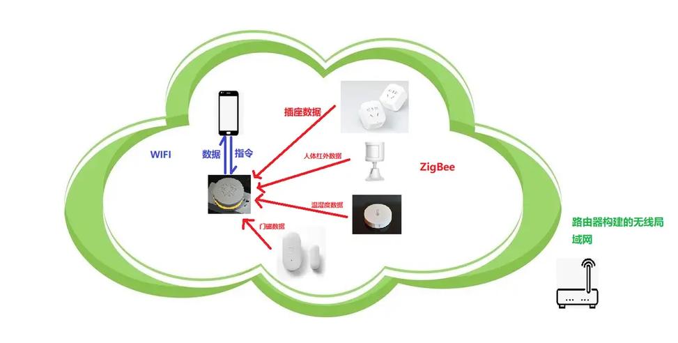 zigbee无线网络技术.-图3