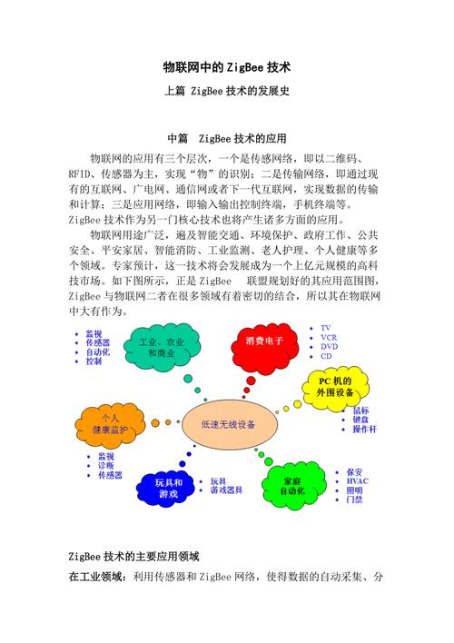 WIA与Zigbee技术，谁更适合工业物联网？-图3