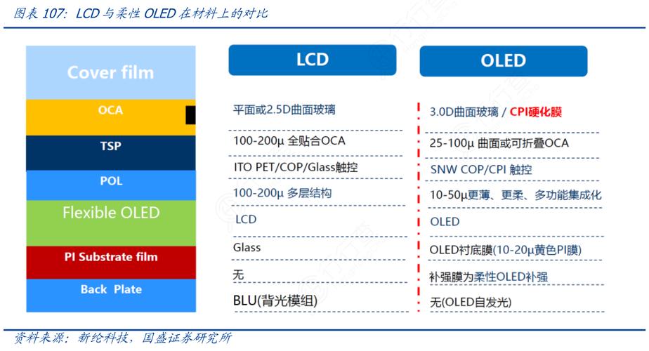 AMOLED与LCD技术核心区别是什么？-图3