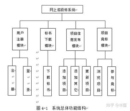 ASP是Web编程技术，但具体如何实现动态网页开发？-图1