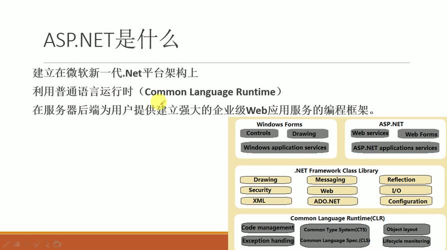 ASP是Web编程技术，但具体如何实现动态网页开发？-图2