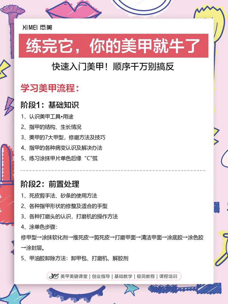 CPMA美甲教材有何专业核心优势？-图2