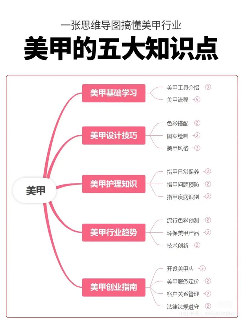 CPMA美甲教材有何专业核心优势？-图3