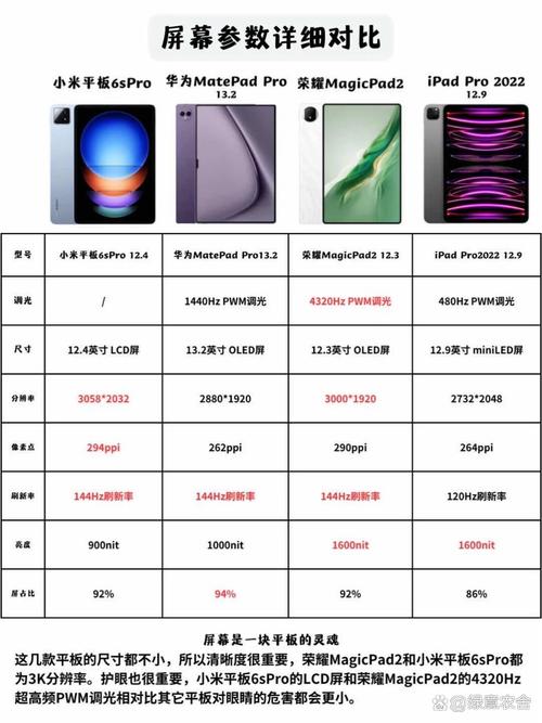 iPad Pro 9.7核心参数有哪些？-图2