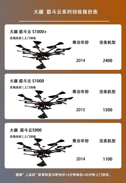Phantom 3报价是多少？-图3