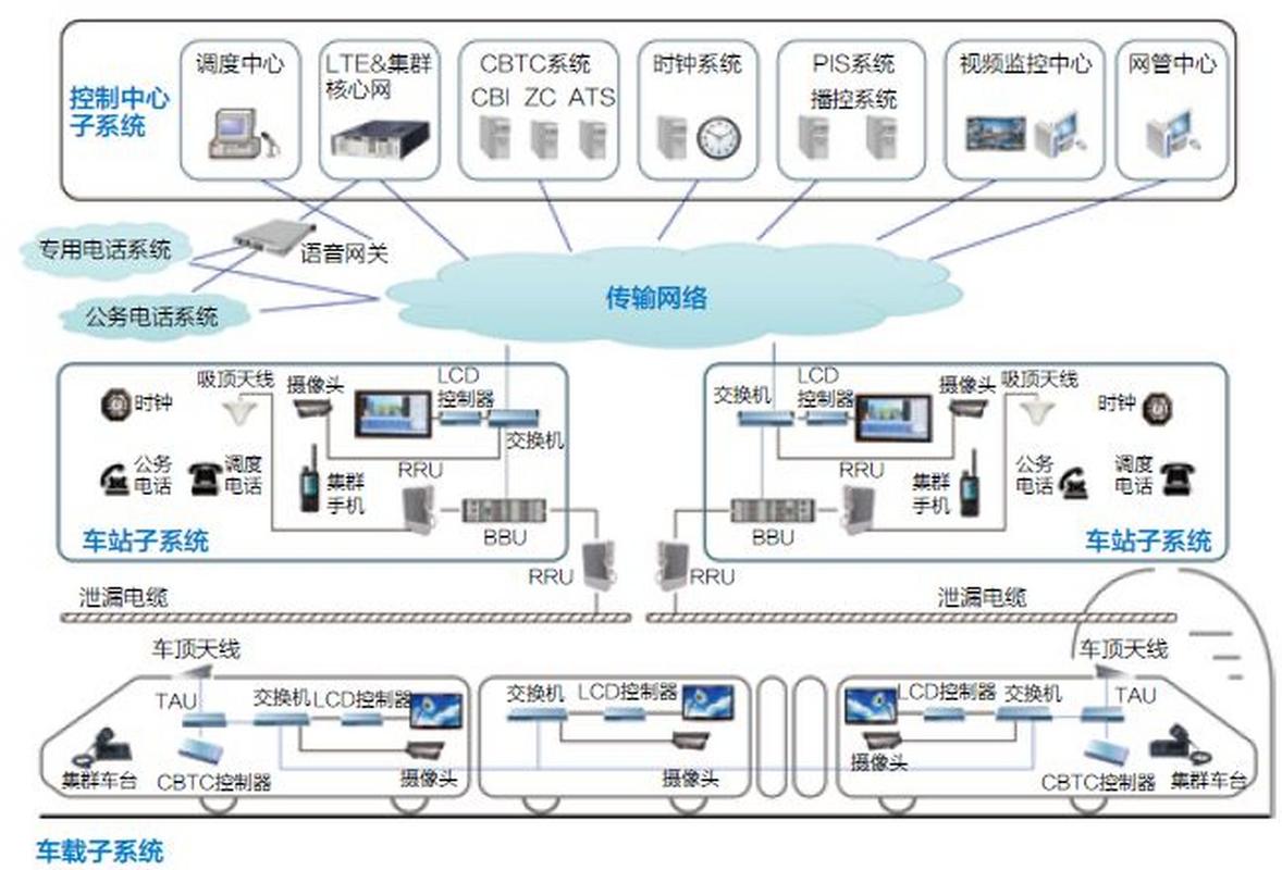 LTE FDD技术原理与网络规划的核心要点是什么？-图3