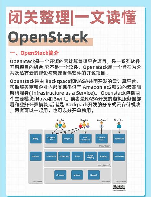 开源云openstack技术指南-图1 开源云openstack技术指南-图1