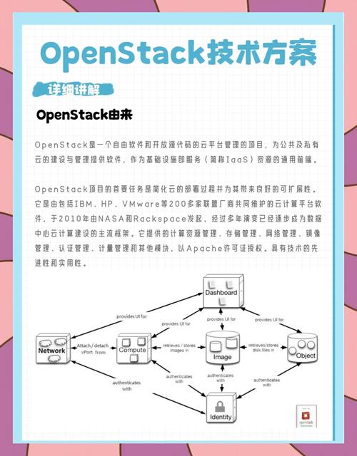 开源云openstack技术指南-图2 开源云openstack技术指南-图2