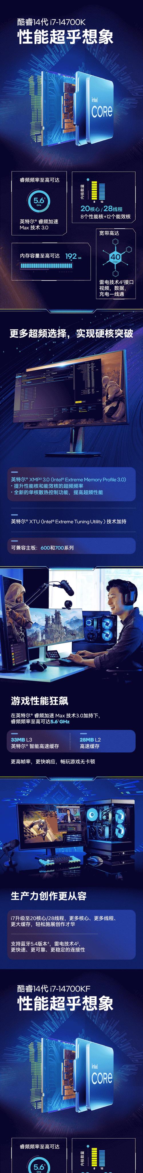 英特尔睿频加速技术监视器有何作用?-图2 英特尔睿频加速技术监视器有何作用?-图2