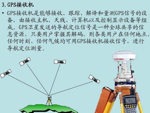 gps定位技术是一种(的方法-图3 gps定位技术是一种(的方法-图3