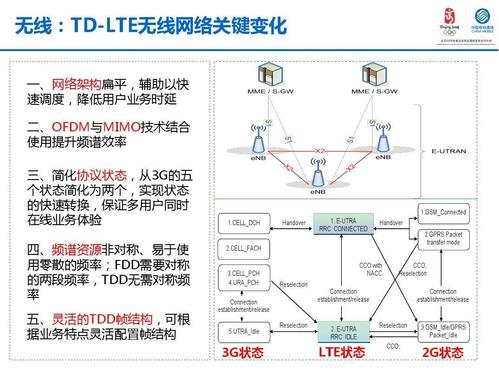TD-LTE技术原理与系统设计的核心是什么？-图1