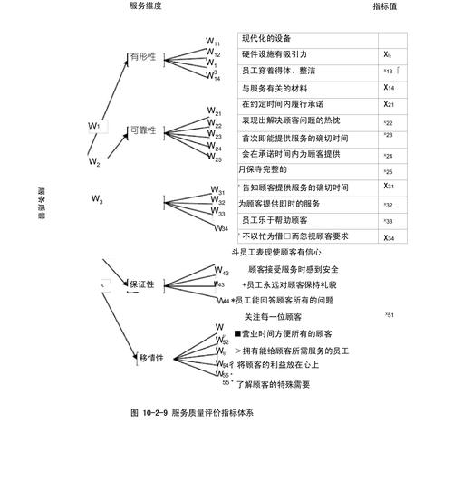 国家技术转移示范机构评价指标体系-图2
