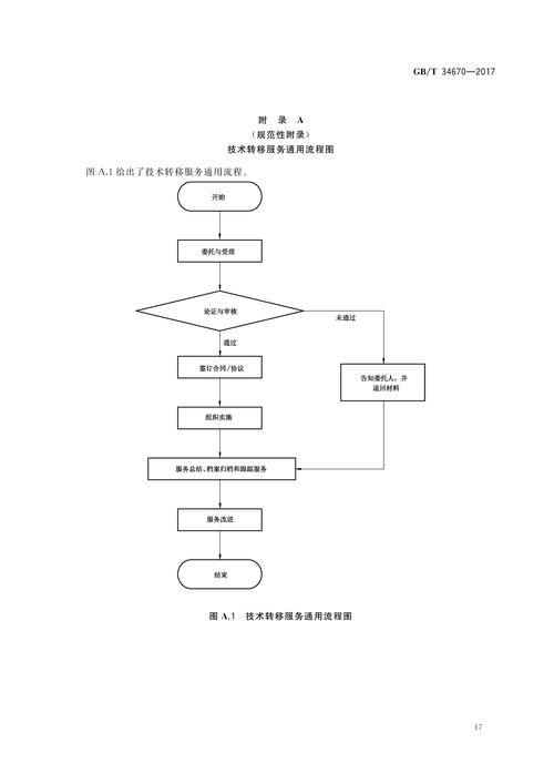 国家技术转移示范机构评价指标体系-图1